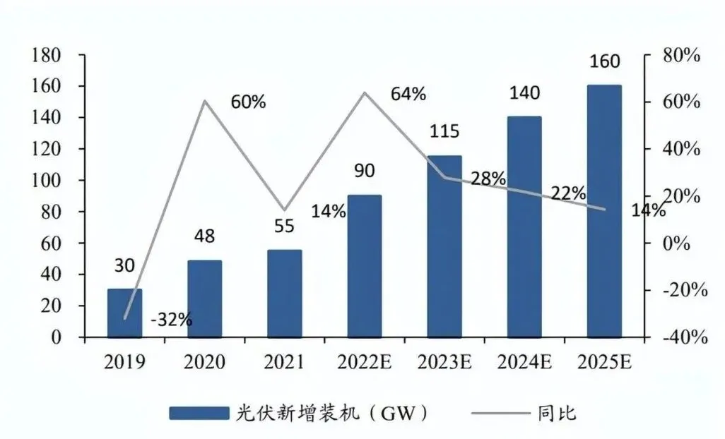 「户用储能」市场潜力不成估计？测试阶段不成或缺！