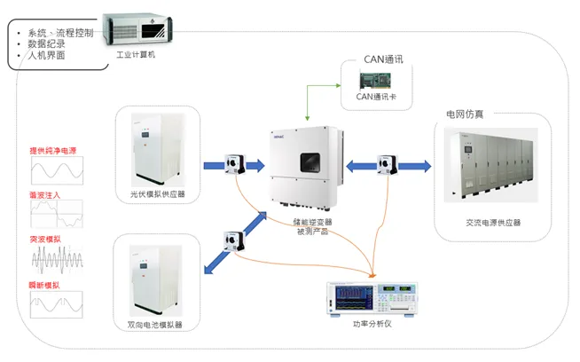 「户用储能」市场潜力不成估计？测试阶段不成或缺！