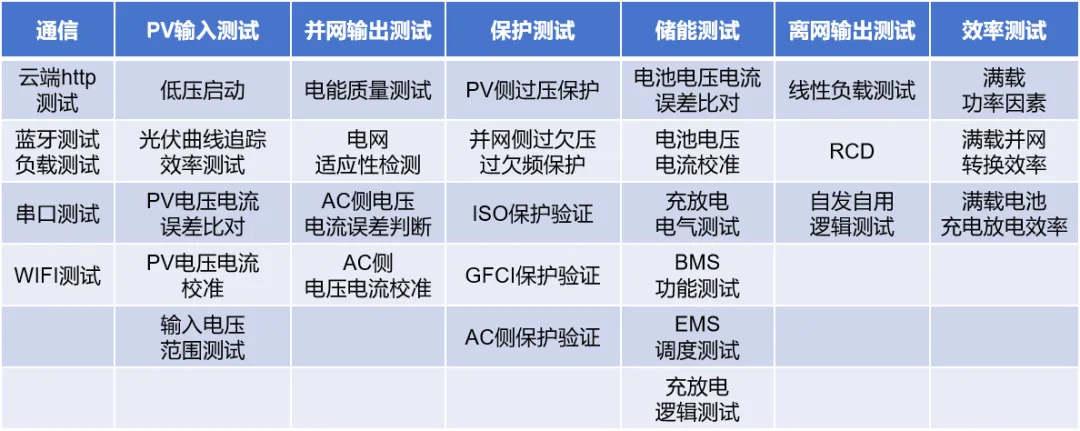「户用储能」市场潜力不成估计？测试阶段不成或缺！